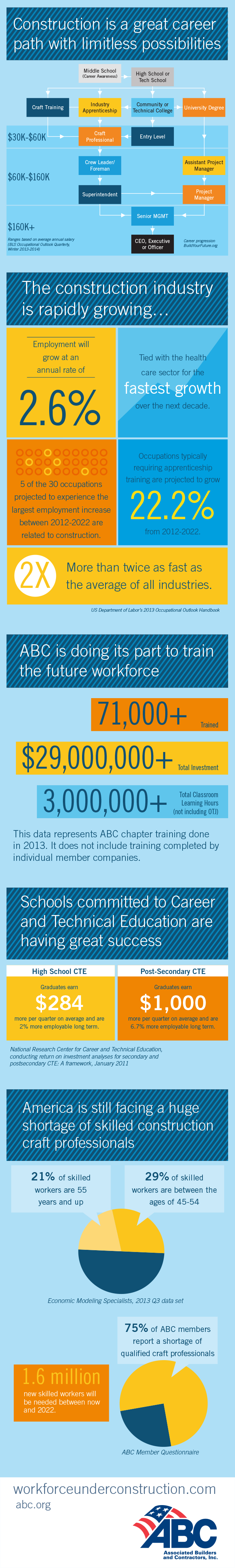 Infographic-Career-Path